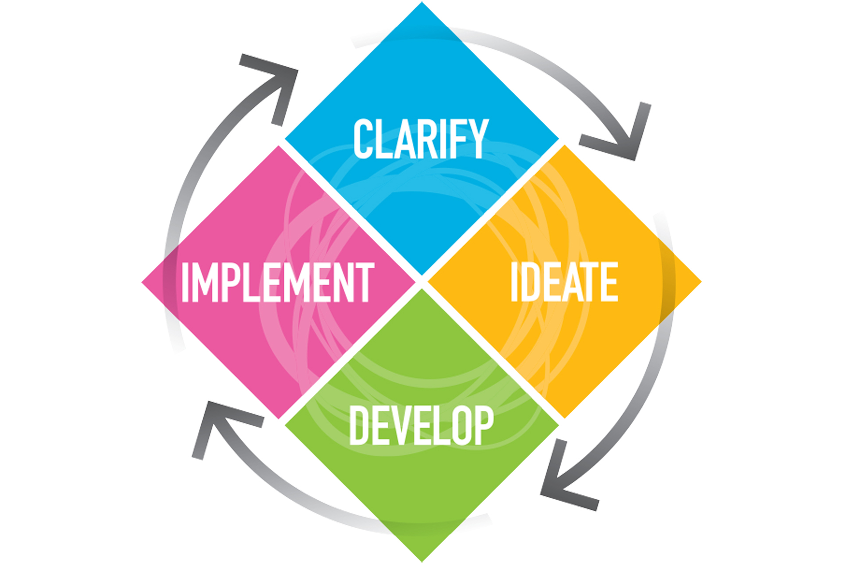 CREATIVE PROBLEM SOLVING