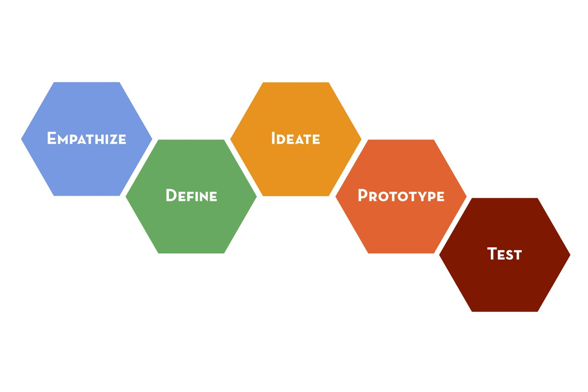 DESIGN THINKING