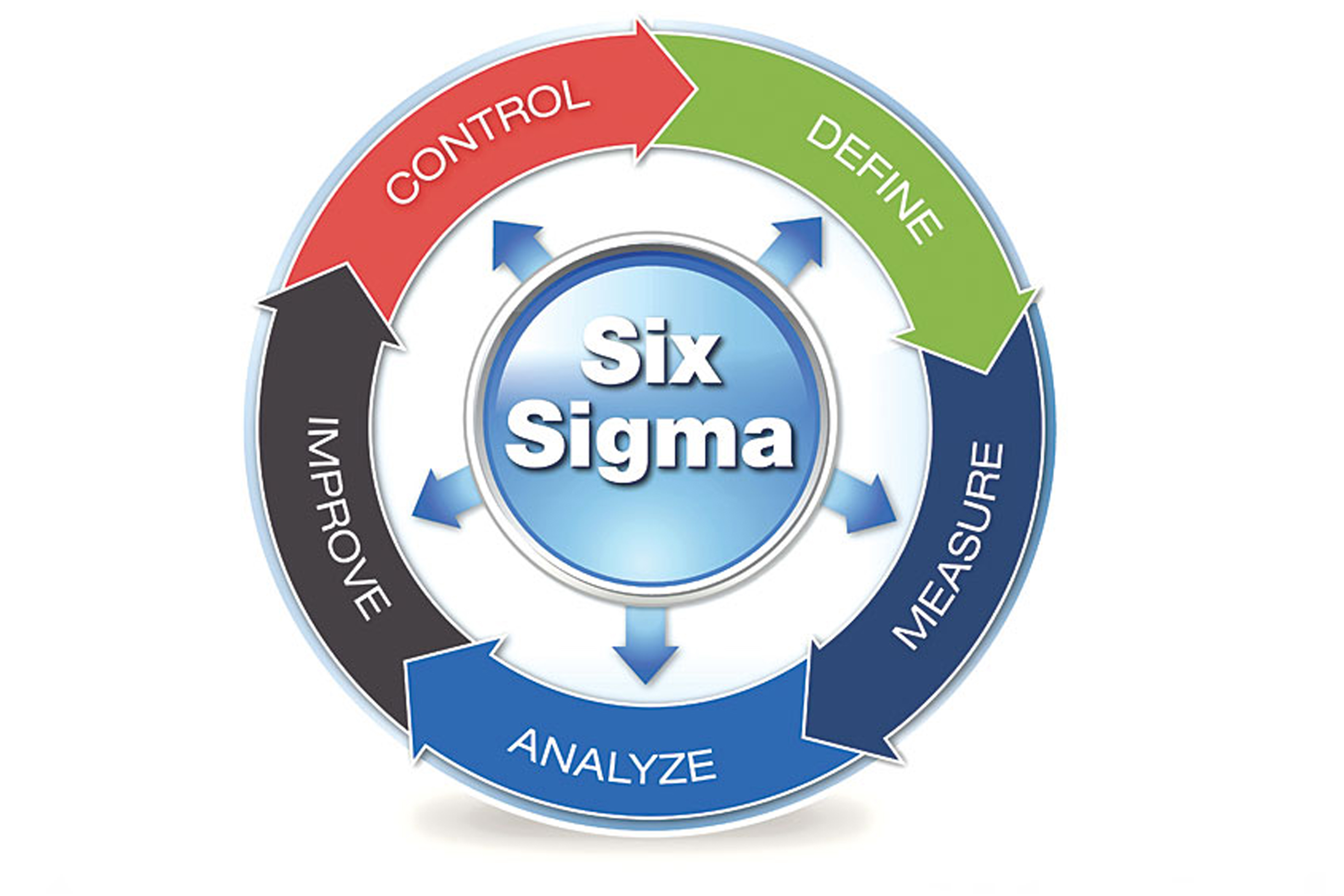 Шесть качество. 6 Sigma. Six Sigma. Lean Six Sigma. DMAIC Six Sigma.